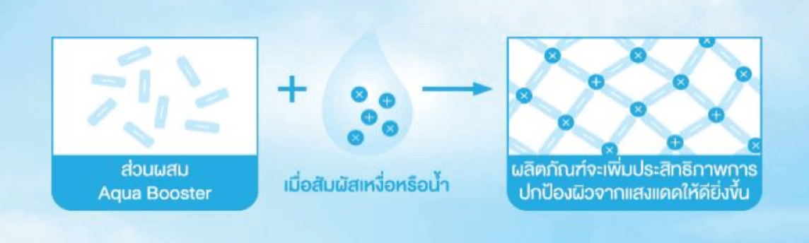 ส่วนผสม Aqua Booster